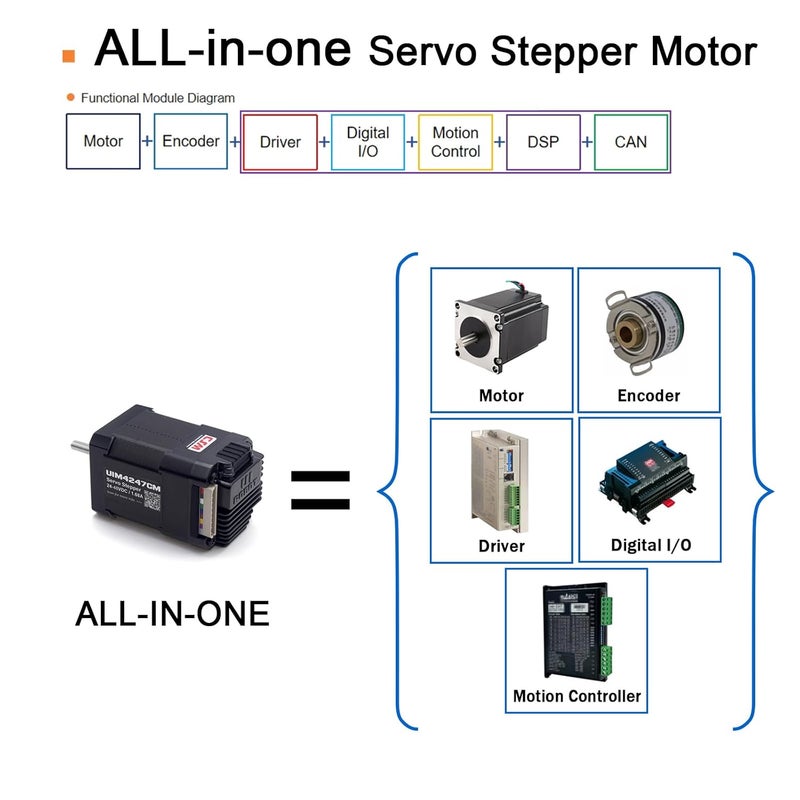 UIROBOT NEMA 17 Integrated Servo Stepper Motor with Built-in Encoder,Closed-Loop Servo Motion Controller and Driver,CAN Bus Interface,High Speed 3000RPM,Max0.43Nm, 1.7A,24-48VDC (UIM4247CM) - Image 2
